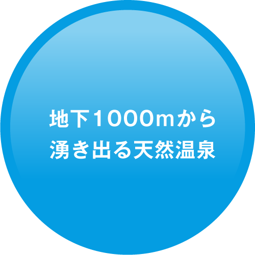 地下1000ｍから湧き出る天然温泉