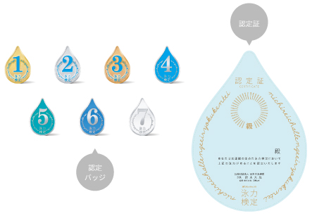 検定バッジと認定証